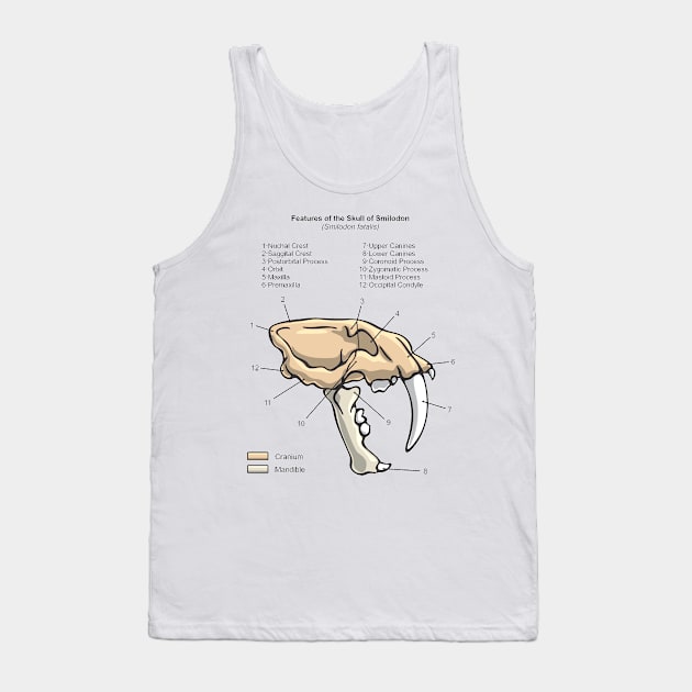 Smilodon Skull Diagram Tank Top by taylorcustom